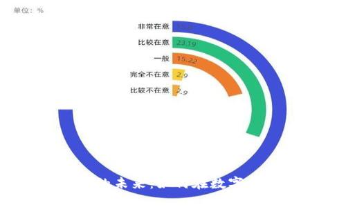  加密货币行业的未来：如何在数字金融中找到商机