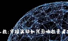 加密货币死亡人数：市场
