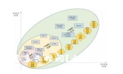 TP钱包转币到交易所需要多
