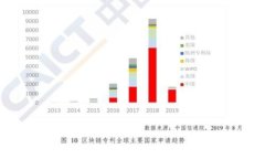 如何购买加密货币NEO：新