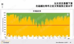 加密货币盈利税：投资者