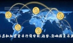 2023年虚拟加密货币行情分