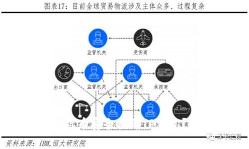 如何将酷儿币安全提到TP钱包？完整指南