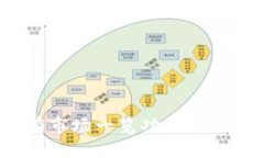TP钱包为什么没有市场一览