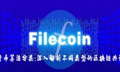 加密货币算法分类：深入