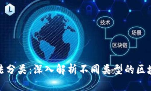 加密货币算法分类：深入解析不同类型的区块链共识机制