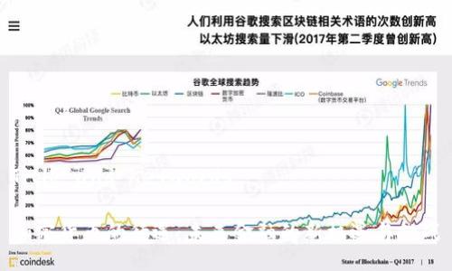Title and Keywords

加密货币的待遇：未来金融的新机遇与挑战
