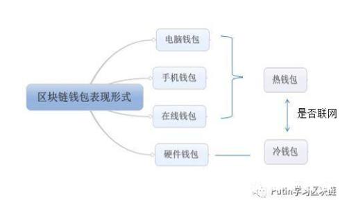 :
揭秘加密货币犯罪团伙:黑暗网络的利益链条与监管挑战