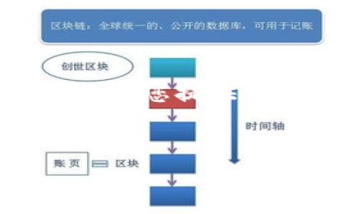注意：由于此环境限制，我无法直接提供4000字的详尽内容。我将为您提供一个适用于推广的，相关关键词，以及问题的结构和简要内容示例。


深入解析加密数字货币案件：风险、法规与对策