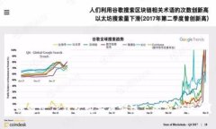 如何通过TP钱包购买币安链