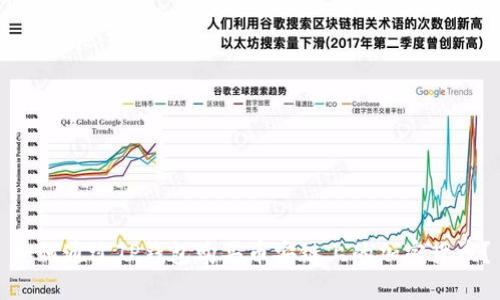 如何通过TP钱包购买币安链上的加密货币？