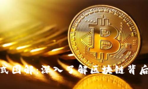 : 加密货币公式图解：深入了解区块链背后的数学与机制