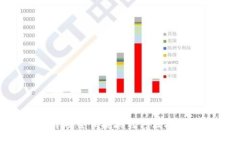 如何在TP钱包中安全便捷地转移波场（TRON）数字