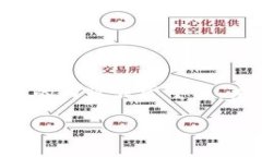 为了确保信息的准确性和合规性，创建有关荷兰