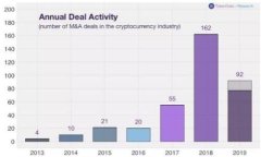   TP钱包买币到账时间及注意事项全面解析 /  gu