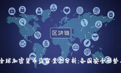 : 2023年全球加密货币盗窃