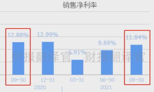 

石家庄加密货币市场全景揭秘：投资机会与风险分析