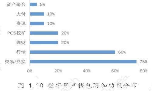
TP钱包提现到银行卡攻略：全方位解析与实用技巧