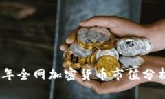 : 2023年全网加密货币市值