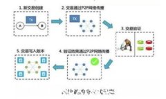 如何通过TP钱包中的DAI购买