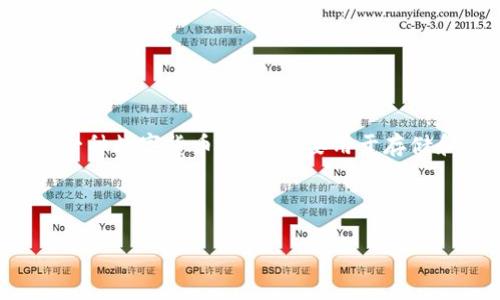 在讨论tp钱包地址大小写是否分分的问题之前，我们首先要了解关于区块链钱包地址的一些基础知识。tp钱包是指一种数字货币钱包，主要用于存储和管理各种加密货币。地址是用户在区块链上收发资产的重要标识，不同的区块链使用不同的地址格式和校验方法。



tp钱包地址大小写区分吗？深入解析与常见问题