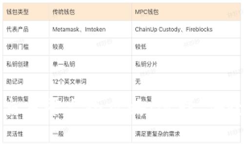 中国加密货币交易平台全攻略：选择、安全性与未来趋势