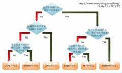 如何解决TP钱包添加资产未