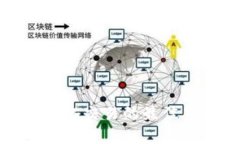 揭秘加密货币量化交易的