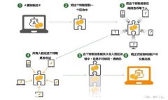 加密货币SC：全面解析未来