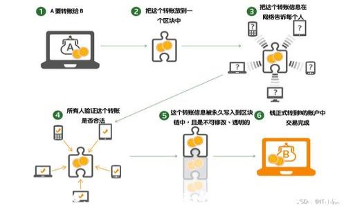 
加密货币SC：全面解析未来的数字资产投资机会
