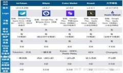 在TP钱包中，YTB通常指的是