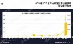 2023年最新加密货币币种盘