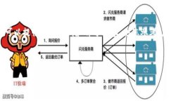 由于内容字数限制，我无