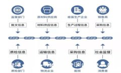加密货币时代：如何在数
