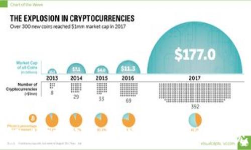 
如何解决TP钱包中找不到币的常见问题