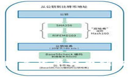 如何使用TP钱包将数字货币提币到智安平台的详细指南