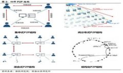 全方位解析加密货币项目