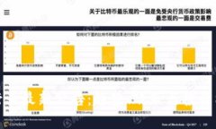 加密货币行业最新公告：
