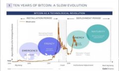 深入理解加密货币知识图