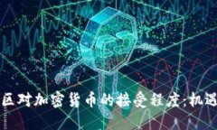中东地区对加密货币的接
