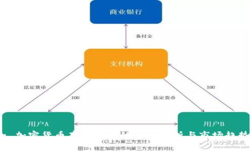 : 加密货币存储领域的全面分析与市场趋势