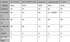如何在TP钱包中选择合适的