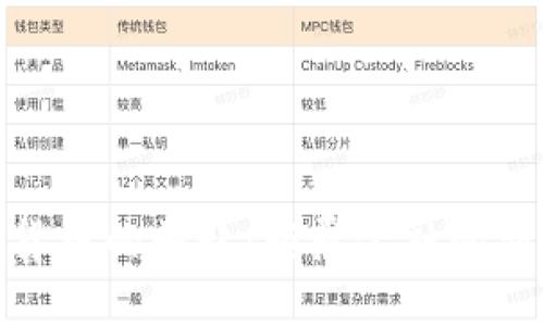 加密货币的崛起：颠覆金融的新时代