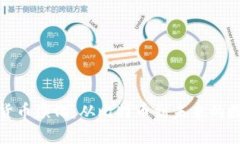 加密区块链货币演化：从