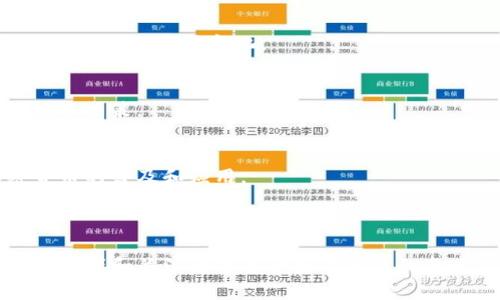   加密货币板块的未来发展：从投资趋势到技术演进 / 

 guanjianci 加密货币, 区块链, 投资趋势, 技术演进 /guanjianci 

---

引言
加密货币作为一种新兴的金融资产，近年来受到了广泛的关注。自比特币于2009年问世以来，加密货币市场经历了爆炸式的增长，数以千计的数字货币应运而生。这些数字货币不仅吸引了投资者的眼光，也推动了技术创新和区块链技术的发展。本文将深入分析加密货币板块的现状及其未来发展，包括投资趋势、技术演进等方面。

一、加密货币的概念和发展历程
加密货币是依赖于加密技术来保障交易安全与控制新单位生成的数字货币。自比特币提出以来，其背后的区块链技术逐渐受到重视，并形成了一个复杂的生态系统。早期，加密货币主要用于在线交易，而如今，它已被广泛应用于金融服务、智能合约、去中心化金融（DeFi）等多个领域。

2008年，神秘人物中本聪发布的比特币白皮书为加密货币的诞生奠定了基础。2015年，以太坊的推出开启了智能合约的新时代，推动了更多种类的加密货币的诞生。在这之后，市场经历了多次波动，包括泡沫和崩溃，但最终都为市场带来了新的增长动力。

二、加密货币的投资趋势
随着加密货币市场的成熟，越来越多的传统机构投资者开始进入这一领域。头部资产管理公司、对冲基金以及银行等机构纷纷开始加大对加密货币的投资力度。这一趋势不仅推动了加密货币市场的增长，也促进了相关金融产品的创新，如加密货币ETF（交易所交易基金）的出现，使得更多的投资者能够便捷地参与到这一市场中。

尽管加密货币市场的波动性较大，但长期以来，比特币和以太坊等主流数字资产的价值均呈现上升趋势。尤其是在通货膨胀压力加大的经济环境中，许多投资者把加密货币视为“数字黄金”，作为资产配置的一部分。

除了BTC和ETH等主流货币，一些新兴的项目也受到了投资者的关注。例如，DeFi领域的代币和NFT（非同质化代币）市场的快速发展，吸引了大量资金流入。这些新兴投资标的往往有着更高的风险和更大的潜在收益，而投资者需根据自身的风险承受能力做出合理的资产配置。

三、技术演进对加密货币板块的影响
技术是推动加密货币板块发展的核心动力。区块链技术的持续演进，不断赋予加密货币新的特性和应用场景。

1. **可扩展性**：早期的区块链网络无法处理大量交易，而新的共识机制如权益证明（PoS）和分片技术等正在为解决这些问题提供方案。这些技术的应用将有助于实现更快的交易确认，从而提升用户体验。

2. **智能合约的普及**：以太坊的智能合约功能开启了去中心化金融（DeFi）的新时代。这使得用户能够无需中介进行各种金融活动，如借贷、交易等，极大地提高了资金的利用效率。

3. **跨链技术的发展**：随着不同区块链的出现，跨链技术的需求日益增加。通过跨链协议，不同的区块链可以进行价值和信息的交换，实现更大范围内的数字资产流通。

这些技术的演进不仅提升了加密货币的使用性质，也为其在未来的广泛应用奠定了基础。

四、加密货币的法律与监管
随着加密货币市场的快速发展，全球各国的监管政策也在不断完善。政府和监管机构逐渐意识到加密货币产业的发展潜力，同时也关注到其可能带来的风险，如洗钱、欺诈等问题。因此，如何平衡法律监管与市场发展的关系，成为全球各国亟待解决的难题。

一些国家采取了积极的态度，制定相应的法规来促进加密货币行业的发展，例如新加坡和瑞士等国设立了友好的监管环境，吸引了大量区块链公司和投资。但是在一些国家，加密货币仍面临严格的监管，甚至被禁止使用，例如中国。

未来，加密货币的法律和监管环境将继续演变，这不仅影响着投资者的信心，也影响着行业的发展方向。监管者和行业参与者需要积极沟通，共同探索适合加密货币行业健康发展的监管模式。

五、与传统金融系统的关系
加密货币与传统金融系统的关系是一个备受关注的话题。许多人认为，加密货币的出现将会对传统金融业造成冲击，但同时也有观点认为两者可以相辅相成。

随着区块链技术的成熟，越来越多的传统金融机构开始与区块链项目合作，以提升效率、降低成本。例如，许多银行正在积极探索使用区块链技术来加速跨境支付及清算过程，这不仅能减少交易时间，也能降低交易成本。

此外，一些金融服务公司开始提供加密货币相关的服务，让消费者能够在传统金融平台上进行数字资产的交易和管理。这种融合趋势不仅给消费者带来了便利，也促进了加密货币的普及。

尽管如此，传统金融系统与加密货币之间的竞争关系仍然存在。高额的交易费用、复杂的使用流程和不稳定的市场波动，使得许多用户仍需依赖传统金融服务。因此，在未来的市场中，如何找到两者的平衡点，将是重要的研究方向。

六、市场未来的挑战与机遇
尽管加密货币板块的发展势头强劲，但未来的发展仍然面临诸多挑战。

1. **技术壁垒**：虽然区块链技术正在不断进步，但在安全性、可扩展性等方面仍需解决很多技术问题。特别是在网络攻击和黑客入侵等安全问题上，加密货币市场需要加强技术防护。

2. **用户信任**：由于市场经历的起伏很大，很多潜在用户仍对加密货币存在疑虑。如何建立有效的用户教育机制，提升大众对加密货币的理解和信任，将是未来发展的关键。

3. **全球监管的协调性**：不同国家对加密货币的监管政策差异较大，如何在全球范围内建立起有效的监管框架，以保证市场的健康和安全，将是业界需要共同努力的方向。

然而，市场机遇同样存在。随着加密技术的不断演进，它将给金融市场带来更多的创新和应用，例如通过数字身份、可追溯性等新兴应用，提高交易的透明度和效率。加密货币市场蓬勃发展的态势将继续吸引全球的资金流入，未来可期。

七、可能相关的问题

h41. 加密货币投资的风险有哪些？/h4
投资加密货币的风险主要包括价格波动风险、流动性风险、安全风险、监管风险等。由于加密货币市场相对较新，价格波动幅度较大，投资者需要提前做足功课，以降低投资风险。

h42. 如何选择合适的加密货币投资项目？/h4
选择合适的加密货币投资项目需要考虑项目的技术背景、团队实力、市场前景、社区支持等因素。深入研究项目的白皮书和市场反馈，能帮助投资者做出更明智的决策。

h43. 加密货币如何影响传统金融系统？/h4
加密货币的出现可能会对传统金融系统带来冲击，同时也提供了机会。越来越多的传统金融机构开始尝试与区块链技术结合，从而提高效率、降低成本，迎合市场变化。

h44. 各国对加密货币的监管政策有哪些？/h4
不同国家对加密货币的监管政策差异很大。有些国家鼓励创新，而有些国家则采取严格限制措施。了解各国政策的变化能帮助投资者做出合理的投资决策。

h45. 加密货币的未来发展方向在哪里？/h4
加密货币的未来发展方向主要是技术的进一步演进、应用场景的扩大及全球监管的不断完善。许多新兴技术如跨链、去中心化金融等将推动加密货币的普及和应用。

---

本文主要围绕加密货币板块的现状及未来发展进行了详细介绍，分析了其投资趋势、技术演进与监管等多个方面。希望能为有意进入这个领域的投资者和关注者提供一些有价值的参考。