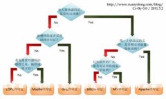 加密数字货币的时代意义