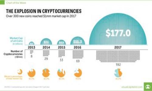 如何安全下载脸书加密货币应用：完整指南及常见问题解答