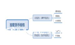 标签里的可以设置为：t