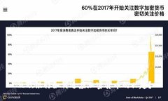 北欧银行如何适应加密货