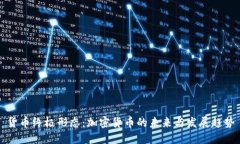 货币终极形态：加密货币